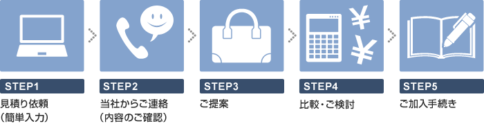 STEP