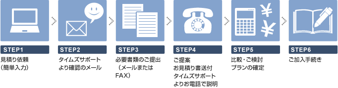 STEP