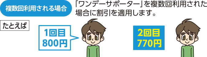複数回利用される場合の割引